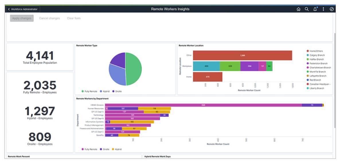 Manage Work From Home Staff With PeopleSoft Fluid Remote Worker | ERPA