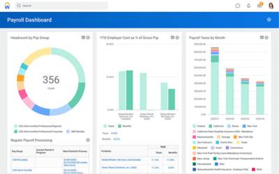 How To Support Your Payroll Team With Workday Payroll Management 