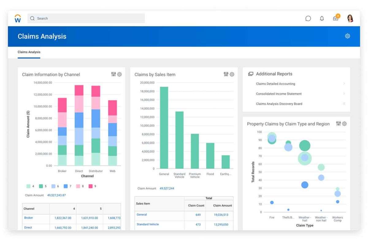 Workday Financial Management Features You Need to Deploy Now | ERPA