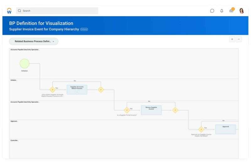 workday-financial-management-features-you-need-to-deploy-now-erpa